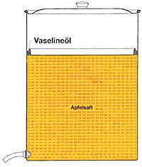 Auf dem Bild ist eine Skizze eines Vaselineölbehälters abgebildet.